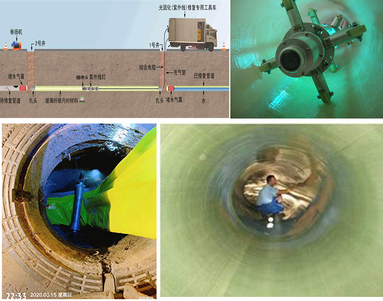 祁东UV-CIPP内衬修复