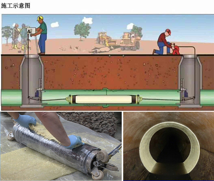 祁东管道局部点状修复